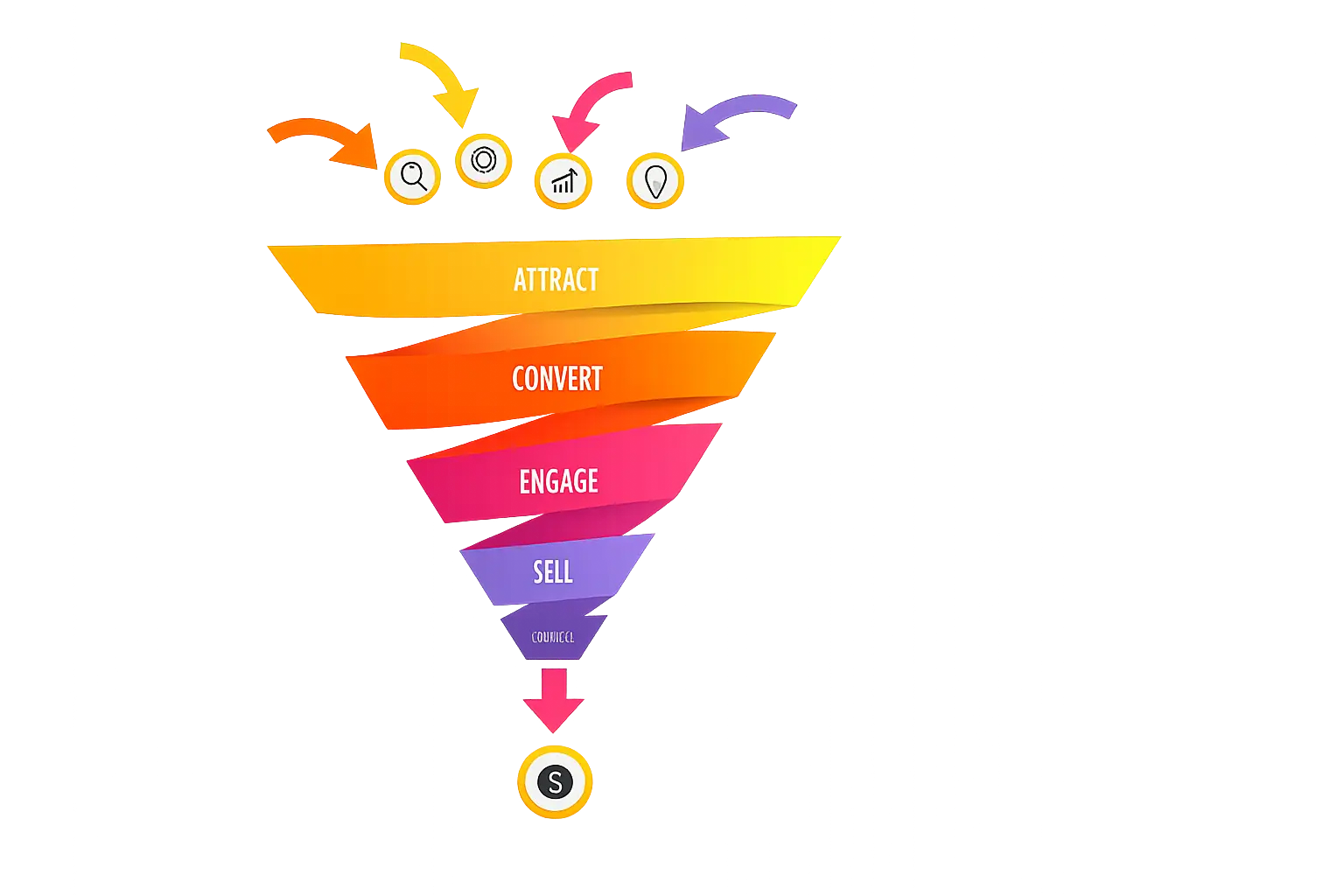 Performance Marketing