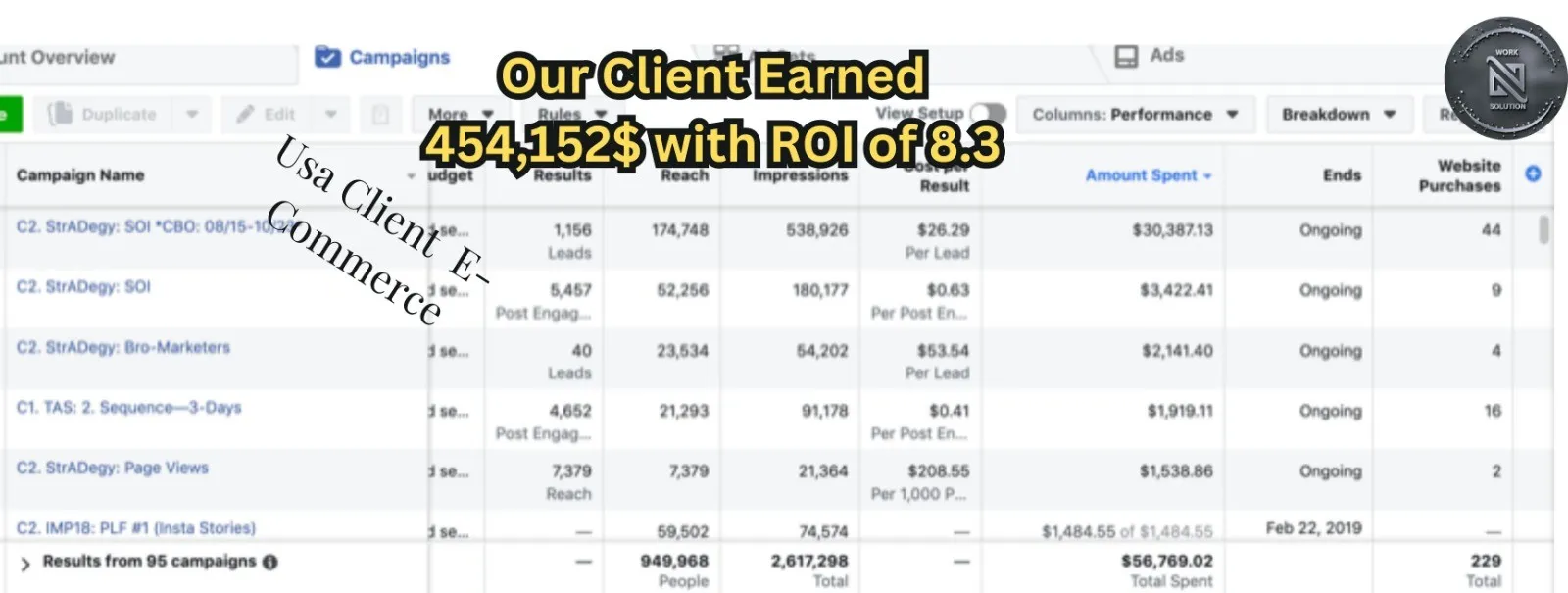Performance Snapshot