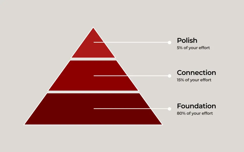 Performance Marketing