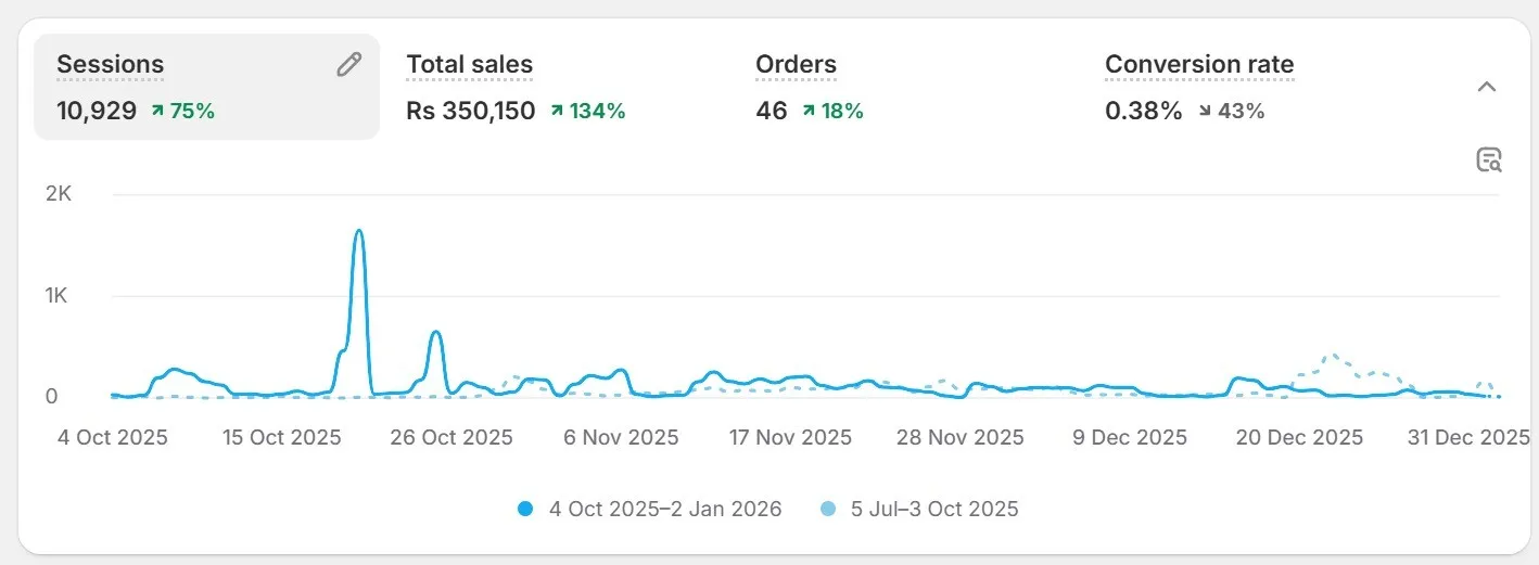 Product Hunting Techniques