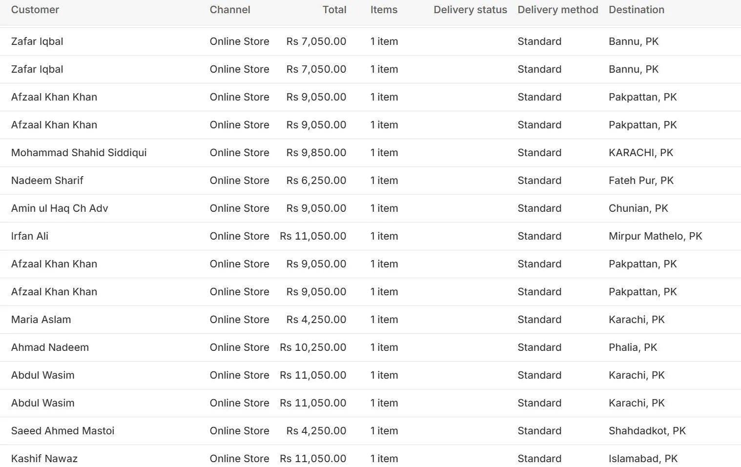 Performance Snapshot