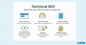 Complete Beginner’s Guide to Website Technical SEO Optimization