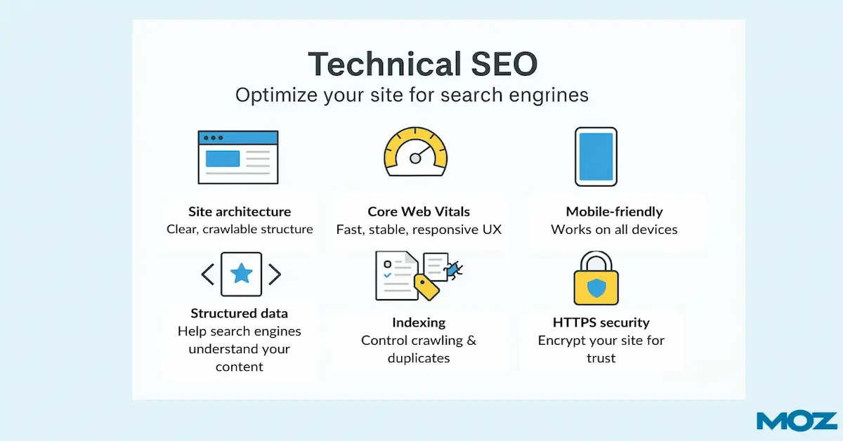 Complete Beginner’s Guide to Website Technical SEO Optimization