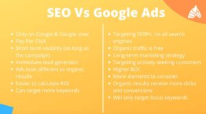 Shopify SEO vs Google Ads for Shopify – comparing SEO and paid advertising for Shopify store marketing